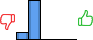 Répartition des avis<br><ul><li>1/5 : 17%</li><li>2/5 : 83%</li><li>3/5 : 0%</li><li>4/5 : 0%</li><li>5/5 : 0%</li></ul> Répartition des avis