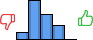 Répartition des avis<br><ul><li>1/5 : 8%</li><li>2/5 : 46%</li><li>3/5 : 29%</li><li>4/5 : 17%</li><li>5/5 : 0%</li></ul> Répartition des avis