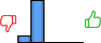 Répartition des avis<br><ul><li>1/5 : 14%</li><li>2/5 : 86%</li><li>3/5 : 0%</li><li>4/5 : 0%</li><li>5/5 : 0%</li></ul> Répartition des avis