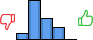 Répartition des avis<br><ul><li>1/5 : 8%</li><li>2/5 : 50%</li><li>3/5 : 27%</li><li>4/5 : 15%</li><li>5/5 : 0%</li></ul> Répartition des avis