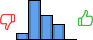 Répartition des avis<br><ul><li>1/5 : 7%</li><li>2/5 : 46%</li><li>3/5 : 29%</li><li>4/5 : 18%</li><li>5/5 : 0%</li></ul> Répartition des avis