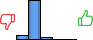 Répartition des avis<br><ul><li>1/5 : 11%</li><li>2/5 : 84%</li><li>3/5 : 5%</li><li>4/5 : 0%</li><li>5/5 : 0%</li></ul> Répartition des avis