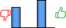 Répartition des avis<br><ul><li>1/5 : 43%</li><li>2/5 : 0%</li><li>3/5 : 0%</li><li>4/5 : 57%</li><li>5/5 : 0%</li></ul> Répartition des avis