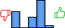 Répartition des avis<br><ul><li>1/5 : 29%</li><li>2/5 : 0%</li><li>3/5 : 19%</li><li>4/5 : 48%</li><li>5/5 : 4%</li></ul> Répartition des avis