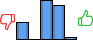 Répartition des avis<br><ul><li>1/5 : 18%</li><li>2/5 : 0%</li><li>3/5 : 43%</li><li>4/5 : 37%</li><li>5/5 : 2%</li></ul> Répartition des avis