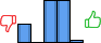 Répartition des avis<br><ul><li>1/5 : 17%</li><li>2/5 : 0%</li><li>3/5 : 40%</li><li>4/5 : 40%</li><li>5/5 : 2%</li></ul> Répartition des avis