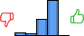 Répartition des avis<br><ul><li>1/5 : 6%</li><li>2/5 : 4%</li><li>3/5 : 29%</li><li>4/5 : 61%</li><li>5/5 : 0%</li></ul> Répartition des avis
