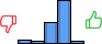 Répartition des avis<br><ul><li>1/5 : 6%</li><li>2/5 : 4%</li><li>3/5 : 28%</li><li>4/5 : 58%</li><li>5/5 : 4%</li></ul> Répartition des avis