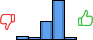 Répartition des avis<br><ul><li>1/5 : 6%</li><li>2/5 : 4%</li><li>3/5 : 28%</li><li>4/5 : 59%</li><li>5/5 : 4%</li></ul> Répartition des avis