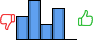Répartition des avis<br><ul><li>1/5 : 21%</li><li>2/5 : 36%</li><li>3/5 : 14%</li><li>4/5 : 29%</li><li>5/5 : 0%</li></ul> Répartition des avis