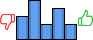 Répartition des avis<br><ul><li>1/5 : 19%</li><li>2/5 : 31%</li><li>3/5 : 13%</li><li>4/5 : 25%</li><li>5/5 : 13%</li></ul> Répartition des avis
