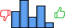 Répartition des avis<br><ul><li>1/5 : 20%</li><li>2/5 : 33%</li><li>3/5 : 13%</li><li>4/5 : 27%</li><li>5/5 : 7%</li></ul> Répartition des avis