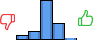 Répartition des avis<br><ul><li>1/5 : 7%</li><li>2/5 : 12%</li><li>3/5 : 57%</li><li>4/5 : 24%</li><li>5/5 : 0%</li></ul> Répartition des avis