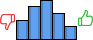 Répartition des avis<br><ul><li>1/5 : 15%</li><li>2/5 : 25%</li><li>3/5 : 30%</li><li>4/5 : 20%</li><li>5/5 : 10%</li></ul> Répartition des avis