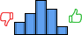 Répartition des avis<br><ul><li>1/5 : 13%</li><li>2/5 : 21%</li><li>3/5 : 33%</li><li>4/5 : 25%</li><li>5/5 : 8%</li></ul> Répartition des avis