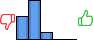 Répartition des avis<br><ul><li>1/5 : 33%</li><li>2/5 : 56%</li><li>3/5 : 11%</li><li>4/5 : 0%</li><li>5/5 : 0%</li></ul> Répartition des avis