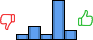 Répartition des avis<br><ul><li>1/5 : 8%</li><li>2/5 : 18%</li><li>3/5 : 8%</li><li>4/5 : 53%</li><li>5/5 : 13%</li></ul> Répartition des avis