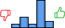 Répartition des avis<br><ul><li>1/5 : 8%</li><li>2/5 : 20%</li><li>3/5 : 8%</li><li>4/5 : 53%</li><li>5/5 : 13%</li></ul> Répartition des avis