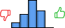 Répartition des avis<br><ul><li>1/5 : 8%</li><li>2/5 : 22%</li><li>3/5 : 43%</li><li>4/5 : 27%</li><li>5/5 : 0%</li></ul> Répartition des avis