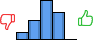 Répartition des avis<br><ul><li>1/5 : 8%</li><li>2/5 : 21%</li><li>3/5 : 42%</li><li>4/5 : 29%</li><li>5/5 : 0%</li></ul> Répartition des avis