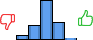 Répartition des avis<br><ul><li>1/5 : 6%</li><li>2/5 : 18%</li><li>3/5 : 51%</li><li>4/5 : 22%</li><li>5/5 : 2%</li></ul> Répartition des avis