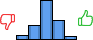 Répartition des avis<br><ul><li>1/5 : 6%</li><li>2/5 : 18%</li><li>3/5 : 49%</li><li>4/5 : 24%</li><li>5/5 : 4%</li></ul> Répartition des avis