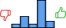 Répartition des avis<br><ul><li>1/5 : 7%</li><li>2/5 : 21%</li><li>3/5 : 7%</li><li>4/5 : 52%</li><li>5/5 : 12%</li></ul> Répartition des avis