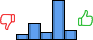 Répartition des avis<br><ul><li>1/5 : 7%</li><li>2/5 : 21%</li><li>3/5 : 9%</li><li>4/5 : 51%</li><li>5/5 : 12%</li></ul> Répartition des avis