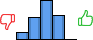 Répartition des avis<br><ul><li>1/5 : 8%</li><li>2/5 : 24%</li><li>3/5 : 42%</li><li>4/5 : 26%</li><li>5/5 : 0%</li></ul> Répartition des avis