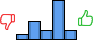 Répartition des avis<br><ul><li>1/5 : 7%</li><li>2/5 : 22%</li><li>3/5 : 11%</li><li>4/5 : 49%</li><li>5/5 : 11%</li></ul> Répartition des avis