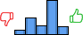 Répartition des avis<br><ul><li>1/5 : 6%</li><li>2/5 : 23%</li><li>3/5 : 13%</li><li>4/5 : 47%</li><li>5/5 : 11%</li></ul> Répartition des avis