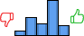 Répartition des avis<br><ul><li>1/5 : 6%</li><li>2/5 : 23%</li><li>3/5 : 15%</li><li>4/5 : 44%</li><li>5/5 : 13%</li></ul> Répartition des avis