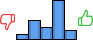 Répartition des avis<br><ul><li>1/5 : 6%</li><li>2/5 : 23%</li><li>3/5 : 15%</li><li>4/5 : 46%</li><li>5/5 : 10%</li></ul> Répartition des avis