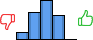 Répartition des avis<br><ul><li>1/5 : 8%</li><li>2/5 : 28%</li><li>3/5 : 40%</li><li>4/5 : 25%</li><li>5/5 : 0%</li></ul> Répartition des avis
