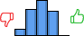 Répartition des avis<br><ul><li>1/5 : 7%</li><li>2/5 : 29%</li><li>3/5 : 38%</li><li>4/5 : 26%</li><li>5/5 : 0%</li></ul> Répartition des avis