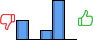 Répartition des avis<br><ul><li>1/5 : 29%</li><li>2/5 : 0%</li><li>3/5 : 14%</li><li>4/5 : 57%</li><li>5/5 : 0%</li></ul> Répartition des avis
