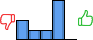 Répartition des avis<br><ul><li>1/5 : 25%</li><li>2/5 : 13%</li><li>3/5 : 13%</li><li>4/5 : 50%</li><li>5/5 : 0%</li></ul> Répartition des avis
