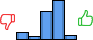 Répartition des avis<br><ul><li>1/5 : 9%</li><li>2/5 : 5%</li><li>3/5 : 34%</li><li>4/5 : 48%</li><li>5/5 : 5%</li></ul> Répartition des avis