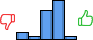 Répartition des avis<br><ul><li>1/5 : 9%</li><li>2/5 : 4%</li><li>3/5 : 35%</li><li>4/5 : 48%</li><li>5/5 : 5%</li></ul> Répartition des avis