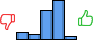 Répartition des avis<br><ul><li>1/5 : 8%</li><li>2/5 : 6%</li><li>3/5 : 34%</li><li>4/5 : 47%</li><li>5/5 : 5%</li></ul> Répartition des avis