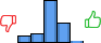 Répartition des avis<br><ul><li>1/5 : 9%</li><li>2/5 : 11%</li><li>3/5 : 54%</li><li>4/5 : 25%</li><li>5/5 : 0%</li></ul> Répartition des avis