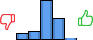 Répartition des avis<br><ul><li>1/5 : 9%</li><li>2/5 : 11%</li><li>3/5 : 52%</li><li>4/5 : 28%</li><li>5/5 : 0%</li></ul> Répartition des avis