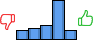 Répartition des avis<br><ul><li>1/5 : 11%</li><li>2/5 : 14%</li><li>3/5 : 17%</li><li>4/5 : 47%</li><li>5/5 : 11%</li></ul> Répartition des avis