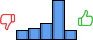 Répartition des avis<br><ul><li>1/5 : 11%</li><li>2/5 : 14%</li><li>3/5 : 19%</li><li>4/5 : 46%</li><li>5/5 : 11%</li></ul> Répartition des avis