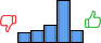 Répartition des avis<br><ul><li>1/5 : 11%</li><li>2/5 : 13%</li><li>3/5 : 18%</li><li>4/5 : 45%</li><li>5/5 : 13%</li></ul> Répartition des avis