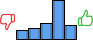 Répartition des avis<br><ul><li>1/5 : 10%</li><li>2/5 : 13%</li><li>3/5 : 18%</li><li>4/5 : 44%</li><li>5/5 : 15%</li></ul> Répartition des avis