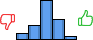 Répartition des avis<br><ul><li>1/5 : 8%</li><li>2/5 : 17%</li><li>3/5 : 47%</li><li>4/5 : 25%</li><li>5/5 : 4%</li></ul> Répartition des avis