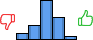 Répartition des avis<br><ul><li>1/5 : 7%</li><li>2/5 : 17%</li><li>3/5 : 46%</li><li>4/5 : 26%</li><li>5/5 : 4%</li></ul> Répartition des avis