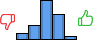 Répartition des avis<br><ul><li>1/5 : 7%</li><li>2/5 : 16%</li><li>3/5 : 45%</li><li>4/5 : 29%</li><li>5/5 : 4%</li></ul> Répartition des avis