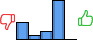 Répartition des avis<br><ul><li>1/5 : 25%</li><li>2/5 : 6%</li><li>3/5 : 13%</li><li>4/5 : 56%</li><li>5/5 : 0%</li></ul> Répartition des avis